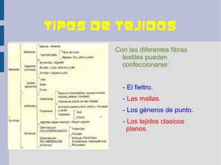 Tipos de tejidos
        Con las diferentes fibras
          textiles pueden
          confeccionarse:


          - El fieltro.
          - Las mallas.
          - Los géneros de punto.
          - Los tejidos clasicos
            planos.
 