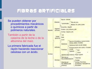 Fibras artificiales

Se pueden obtener por
  procedimientos mecánicos
  o químicos a partir de
  polimeros naturales.
También a partir de la
  caseína de la leche o de la
  albúmina del maiz.
La primera fabricada fue el
  rayón haciendo reaccionar
  celulosa con un ácido.
 