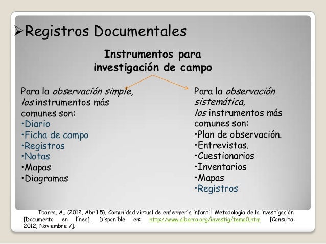Resultado de imagen para QUÃ‰ ES UN INSTRUMENTO DE REGISTRO PARA LA INVESTIGACIÃ“N DOCUMENTAL