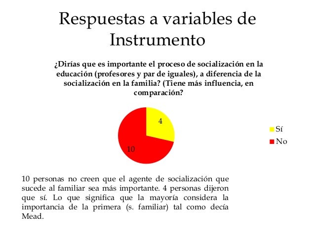 Resultado de imagen para proceso de socializacion en la familia