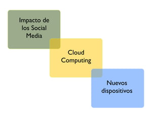 Impacto de
 los Social
   Media

                Cloud
              Computing


                            Nuevos
                          dispositivos
 