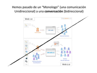 Hemos	
  pasado	
  de	
  un	
  “Monologo”	
  (una	
  comunicación	
  
 Unidireccional)	
  a	
  una	
  conversación	
  (bidireccional)
 