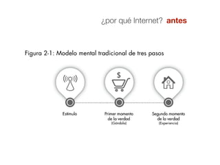 ¿por qué Internet? antes
 
