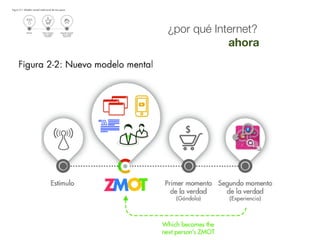 ¿por qué Internet?
            ahora
 