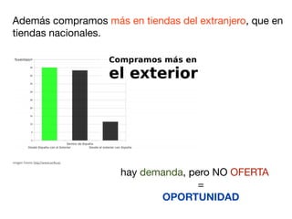Además compramos más en tiendas del extranjero, que en
tiendas nacionales.




imagen: fuente http://www.on4u.es


                                    hay demanda, pero NO OFERTA
                                                   =
                                           OPORTUNIDAD
 