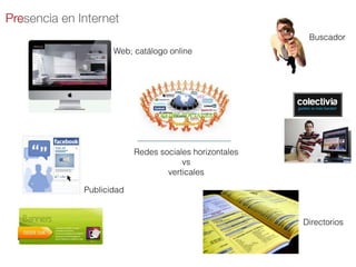 Presencia en Internet
                                                          Buscador
                     Web; catálogo online




                           Redes sociales horizontales
                                       vs
                                   verticales

              Publicidad


                                                         Directorios
 