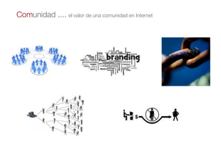 Comunidad .... el valor de una comunidad en Internet
 