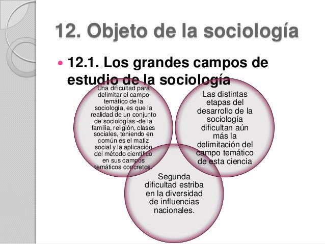 Sociología General