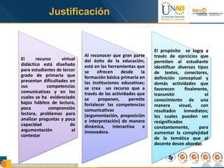 Justificación
El recurso virtual
didáctico está diseñado
para estudiantes de tercer
grado de primaria que
presentan dificultades en
sus competencias
comunicativas y en los
cuales se ha evidenciado
bajos hábitos de lectura,
poca comprensión
lectora, problemas para
analizar preguntas y poca
capacidad de
argumentación al
contestar
Al reconocer que gran parte
del éxito de la educación,
está en las herramientas que
se ofrecen desde la
formación básica primaria en
las instituciones educativas;
se crea un recurso que a
través de las actividades que
se proponen, permite
fortalecer las competencias
comunicativas
(argumentación, proposición
e interpretación) de manera
dinámica, interactiva e
innovadora.
El propósito se logra a
través de ejercicios que
permiten al estudiante
identificar diversos tipos
de textos, conectores,
definición conceptual y
demás actividades que
favorecen finalmente,
transmitir el
conocimiento de una
manera visual, con
resultados inmediatos;
los cuales pueden ser
resignificados
constantemente, para
aumentar la complejidad
de la temática que el
docente desee abordar.
 