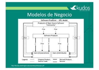 Modelos	
  de	
  Negocio
http://faculty.washington.edu/sandeep/d/bazaar.pdf
 