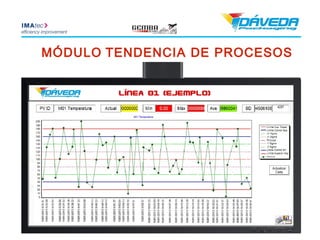 MÓDULO TENDENCIA DE PROCESOS
 