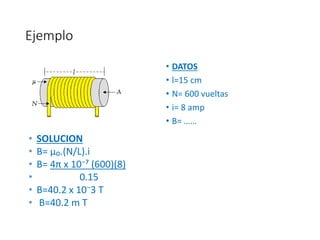 Ejemplo
• DATOS
• l=15 cm
• N= 600 vueltas
• i= 8 amp
• B= ……
• SOLUCION
• B= µ₀.(N/L).i
• B= 4π x 10⁻⁷ (600)(8)
• 0.15
• B=40.2 x 10⁻3 T
• B=40.2 m T
 