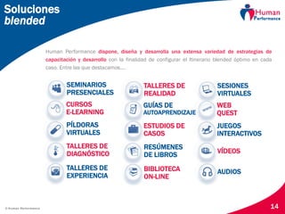 © Human Performance
Soluciones
blended
14
Human Performance dispone, diseña y desarrolla una extensa variedad de estrategias de
capacitación y desarrollo con la finalidad de configurar el Itinerario blended óptimo en cada
caso. Entre las que destacamos….
SEMINARIOS
PRESENCIALES
TALLERES DE
REALIDAD
SESIONES
VIRTUALES
CURSOS
E-LEARNING
GUÍAS DE
AUTOAPRENDIZAJE
WEB
QUEST
PÍLDORAS
VIRTUALES
ESTUDIOS DE
CASOS
JUEGOS
INTERACTIVOS
TALLERES DE
DIAGNÓSTICO
RESÚMENES
DE LIBROS
VÍDEOS
TALLERES DE
EXPERIENCIA
BIBLIOTECA
ON-LINE
AUDIOS
 