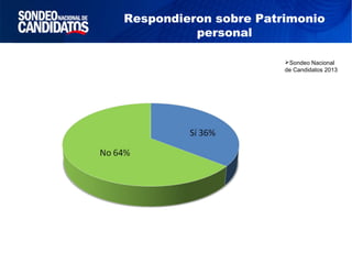 Respondieron sobre Patrimonio
personal
Sondeo Nacional
de Candidatos 2013
 