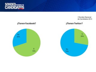 Sondeo Nacional
de Candidatos 2013
 