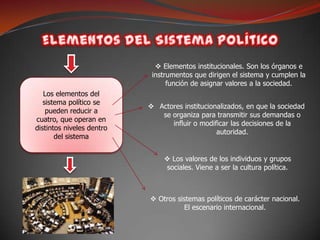  Elementos institucionales. Son los órganos e
                            instrumentos que dirigen el sistema y cumplen la
                                 función de asignar valores a la sociedad.
   Los elementos del
   sistema político se
                            Actores institucionalizados, en que la sociedad
    pueden reducir a
                              se organiza para transmitir sus demandas o
cuatro, que operan en
                                 influir o modificar las decisiones de la
distintos niveles dentro
                                                autoridad.
       del sistema


                                 Los valores de los individuos y grupos
                                sociales. Viene a ser la cultura política.



                            Otros sistemas políticos de carácter nacional.
                                     El escenario internacional.
 