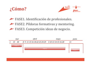 ¿Cómo?

     FASE1. Identificación de profesionales.
     FASE2. Píldoras formativas y mentoring.
     FASE3. Competición ideas de negocio.

      mar                abril                         mayo              junio
1   15 30     8 9 11 15 16 18 22 23 24 29     3 10 13 14 15 16 28   11
     Fase 1
                                     Fase 2
                                                                         Fase 3
 
