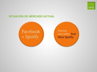 SITUACIÓN DE MERCADO ACTUAL
 