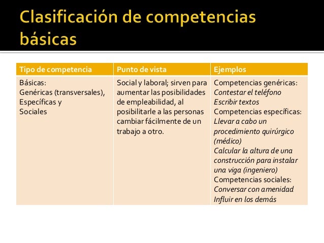 Seminario Internacional de Competencias 2013_Sr. Armando