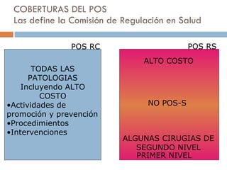 COBERTURAS DEL POS  Las define la Comisión de Regulación en Salud ALTO COSTO PRIMER NIVEL ALGUNAS CIRUGIAS DE SEGUNDO NIVEL NO POS-S POS RC TODAS LAS PATOLOGIAS Incluyendo ALTO COSTO Actividades de promoción y prevención Procedimientos  Intervenciones POS RS 