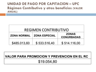 UNIDAD DE PAGO POR CAPITACION – UPC Régimen Contributivo y otros beneficios  (VALOR ANUAL) VALOR PARA PROMOCION Y PREVENCION EN EL RC $19.054,80 REGIMEN CONTRIBUTIVO ZONA NORMAL  ZONA ESPECIAL  ZONAS CONURBADAS $485.013,60 $ 533.516,40 $ 514.116,00 