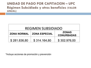 UNIDAD DE PAGO POR CAPITACION – UPC Régimen Subsidiado y otros beneficios  (VALOR ANUAL) *Incluye acciones de promoción y prevención REGIMEN SUBSIDIADO  ZONA NORMAL  ZONA ESPECIAL  ZONAS CONURBADAS $ 281.836,80  $ 314.164,80  $ 302.976,00  