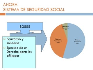 AHORA SISTEMA DE SEGURIDAD SOCIAL Equitativo y solidario Ejercicio de un Derecho para los afiliados  SGSSS 