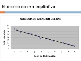 El acceso no era equitativo 