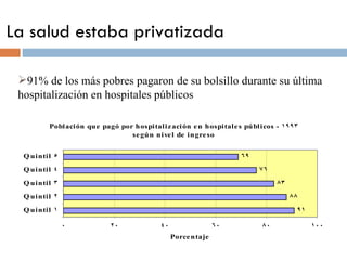 La salud estaba privatizada 91% de los más pobres pagaron de su bolsillo durante su última hospitalización en hospitales públicos 