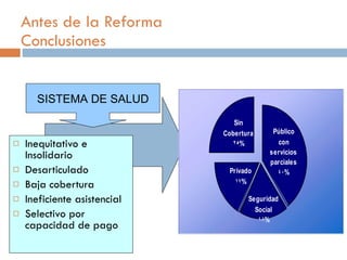 Antes de la Reforma Conclusiones Inequitativo e Insolidario Desarticulado Baja cobertura Ineficiente asistencial Selectivo por capacidad de pago SISTEMA DE SALUD 
