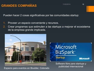 18

GRANDES COMPAÑÍAS
Pueden hacer 2 cosas significativas por las comunidades startup:

1. Proveer un espacio conveniente y recursos.
2. Crear programas que estimulen a las startups a mejorar el ecosistema
de la empresa grande implicada.

Espacio para eventos en Boulder, Colorado

Software libre para startups y
publicidad internacional

 