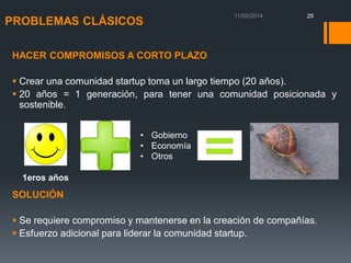 PROBLEMAS CLÁSICOS

29

HACER COMPROMISOS A CORTO PLAZO

 Crear una comunidad startup toma un largo tiempo (20 años).
 20 años = 1 generación, para tener una comunidad posicionada y
sostenible.
• Gobierno
• Economía
• Otros

1eros años

SOLUCIÓN
 Se requiere compromiso y mantenerse en la creación de compañías.
 Esfuerzo adicional para liderar la comunidad startup.

 