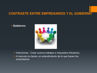 CONTRASTE ENTRE EMPRESARIOS Y EL GOBIERNO

 Gobierno:

 Intenciones : Crear nuevos trabajos e impuestos tributarios.
 A menudo no tienen un entendimiento de lo que hacen los
empresarios.

 