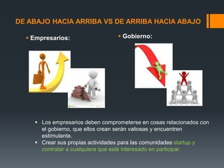 DE ABAJO HACIA ARRIBA VS DE ARRIBA HACIA ABAJO
 Empresarios:

 Gobierno:

 Los empresarios deben comprometerse en cosas relacionados con
el gobierno, que ellos crean serán valiosas y encuentren
estimulante.
 Crear sus propias actividades para las comunidades startup y
contratar a cualquiera que esté interesado en participar

 