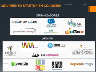 MOVIMIENTO STARTUP EN COLOMBIA
ORGANIZADORES

APOYAN

72

 