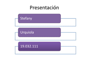 Presentación
Stefany


Urquiola


19.032.111
 
