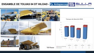 ENSAMBLE DE TOLVAS 04 DT HILOAD - Py. Antapaccay
*08 Piezas
 