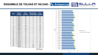 ENSAMBLE DE TOLVAS DT HILOAD - Py. Antapaccay
*08 Piezas
 