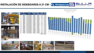 INSTALACIÓN DE SIDEBOARDS A 21 CM - Py. Antapaccay
 