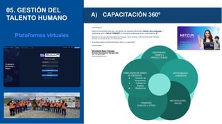 05. GESTIÓN DEL
TALENTO HUMANO
Plataformas virtuales
A) CAPACITACIÓN 360º
GESTIÓN DEL
TIEMPO y
PRODUCTIVIDAD
OFFICE BÁSICO -
AVANZADO
METODOLOGÍAS
ÁGILES
PRIMEROS
AUXILIOS + OTROS
HABILIDADES BLANDAS
& LIDERAZGO
● Gestión de
Emociones.
● Trabajo en
Equipo
● Resiliencia
 