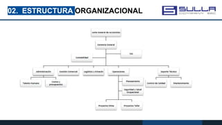 02. ESTRUCTURA ORGANIZACIONAL
 