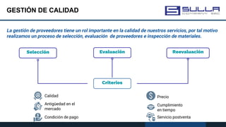 GESTIÓN DE CALIDAD
La gestión de proveedores tiene un rol importante en la calidad de nuestros servicios, por tal motivo
realizamos un proceso de selección, evaluación de proveedores e inspección de materiales.
Evaluación Reevaluación
Selección
Criterios
Antigüedad en el
mercado
Calidad
Condición de pago
Cumplimiento
en tiempo
Precio
Servicio postventa
 