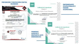 PREVENCIÓN Y PROTECCIÓN CONTRA
INCENDIOS ENFERMEDADES
OCUPACIONALES E
HIGIENE
OCUPACIONAL
PRIMEROS
AUXILIOS Y
RESPUESTA ANTE
EMERGENCIAS
 