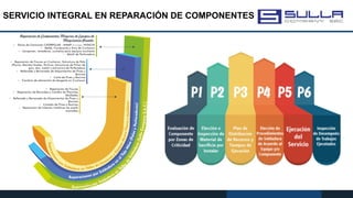 SERVICIO INTEGRAL EN REPARACIÓN DE COMPONENTES
 