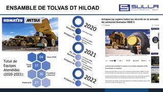 ENSAMBLE DE TOLVAS DT HILOAD
Total de
Equipos
Atendidos
(2020-2022):
 