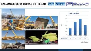 ENSAMBLE DE 04 TOLVAS DT HILOAD - Taller Arequipa
*08 Piezas
 