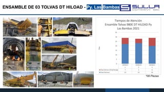 ENSAMBLE DE 03 TOLVAS DT HILOAD - Py. Las Bambas
*08 Piezas
 