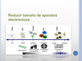 Reducir tamaño de aparatos
electrónicos
 