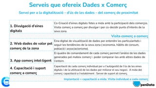 Serveis que ofereix Dades x Comerç
1. Divulgació d’eines
digitals
Co-Creació d’eines digitals fetes a mida amb la participació dels comerços.
Visita comerç a comerç per divulgar i per co-decidir punts d’interès de la
seva zona.
Visita comerç a comerç
2. Web dades de valor pel
comerç de la zona
Eina digital de visualització de dades per entendre les particularitats i
seguir les tendències de la seva zona ( economia, hàbits de consum,
població i associacionisme).
3. App comerç intel·ligent
El quadre de comandament de cada comerç permet l'anàlisi de les dades
generades pel mateix comerç i poder comparar-les amb altres dades de
l’entorn.
4. Capacitació i suport
comerç a comerç
Capacitació de cada comerç individual per a l'autogestió de l’ús de les eines
digitals i de la utilització de les dades per millorar el seu negoci. A mida del
comerç: capacitació a l’establiment . Servei de suport al comerç.
Implantació + capacitació a mida. Visita individual a cada comerç
Servei per a la digitalització - d’ús de les dades - del comerç de proximitat
 
