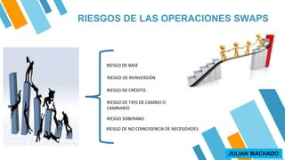 RIESGOS DE LAS OPERACIONES SWAPS
RIESGO DE CRÉDITO
RIESGO DE TIPO DE CAMBIO O
CAMBIARIO
RIESGO DE REINVERSIÓN
RIESGO SOBERANO
RIESGO DE NO COINCIDENCIA DE NECESIDADES
RIESGO DE BASE
JULIAN MACHADO
 